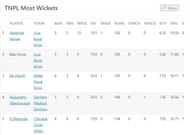Most Wickets Table after the conclusion of Match 22